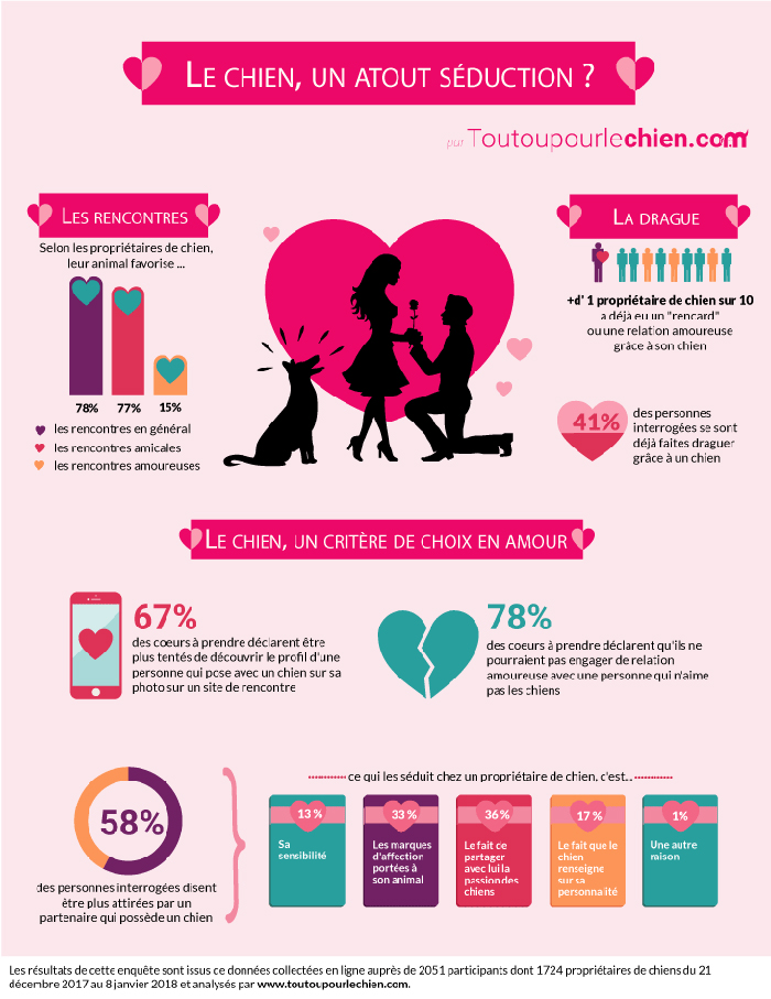 site rencontre chien